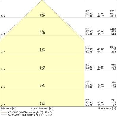 LED-Pendelleuchte LN INV#4099854296925