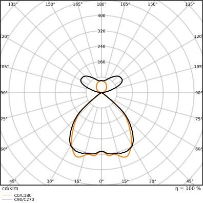 LED-Pendelleuchte LN INV#4099854296925