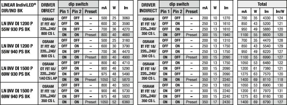 LED-Pendelleuchte LN INV#4099854296987