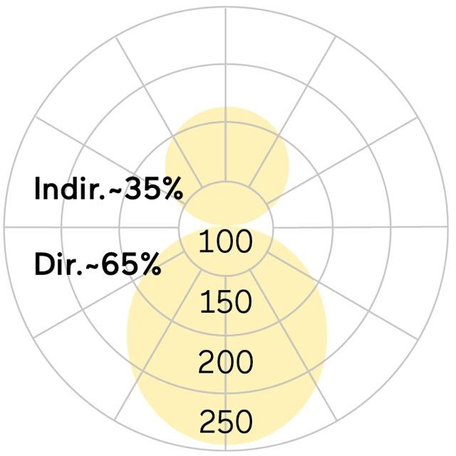LED-Pendelleuchte BP1OBE-840M-D900-P