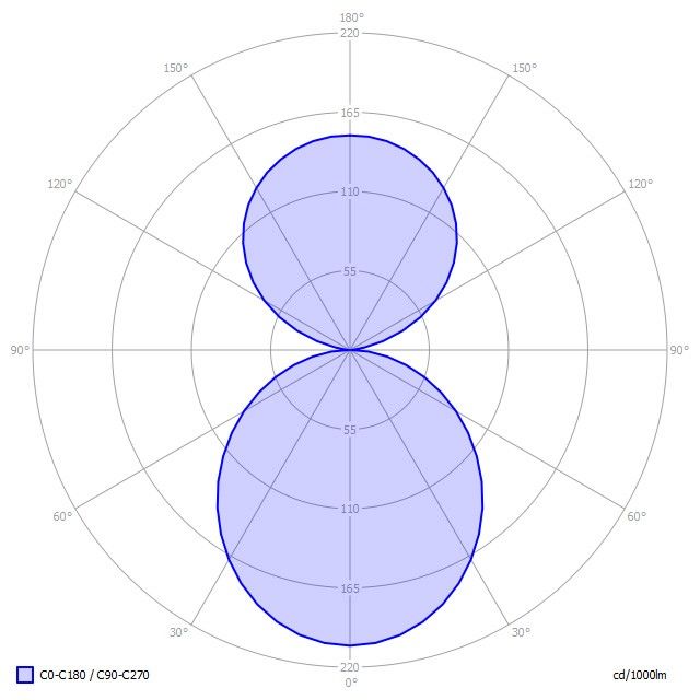 LED-Pendelleuchte BP1OWL-830M-D600-U