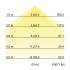 LED-Pendel-Ringleuchte 13540174
