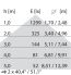 LED-Pendelleuchte 3112447