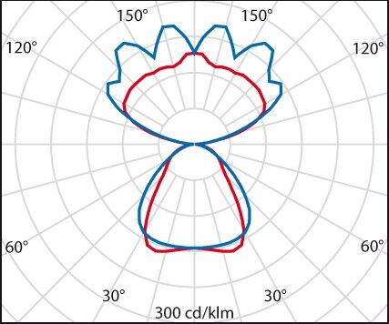 LED-Pendelleuchte 3112447