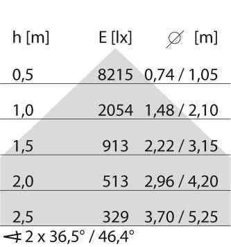 LED-Pendelleuchte 8629261403430