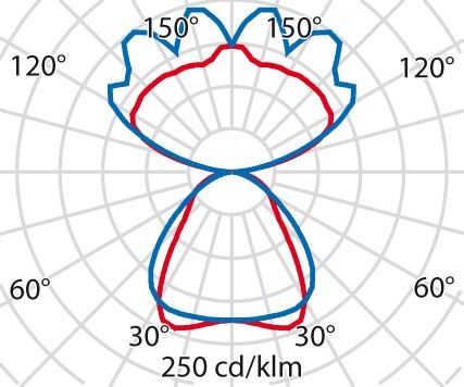LED-Pendelleuchte 8629461546410