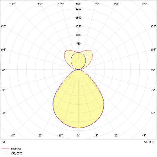 LED-Leuchte ARKA-P1135#0627936AG