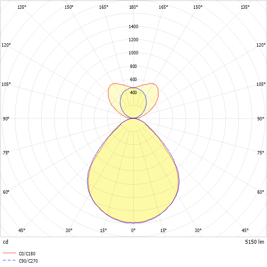 LED-Leuchte ARKA-P1135 #0637935