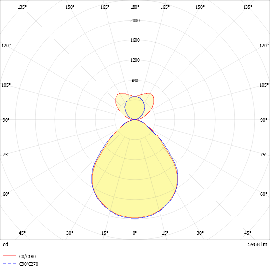 LED-Leuchte ARKA-P1415#0627938AG