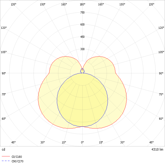 LED-Leuchte PURELI #SPG0630268SI