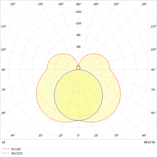 LED-Leuchte PURELIGHT#SPG0630274