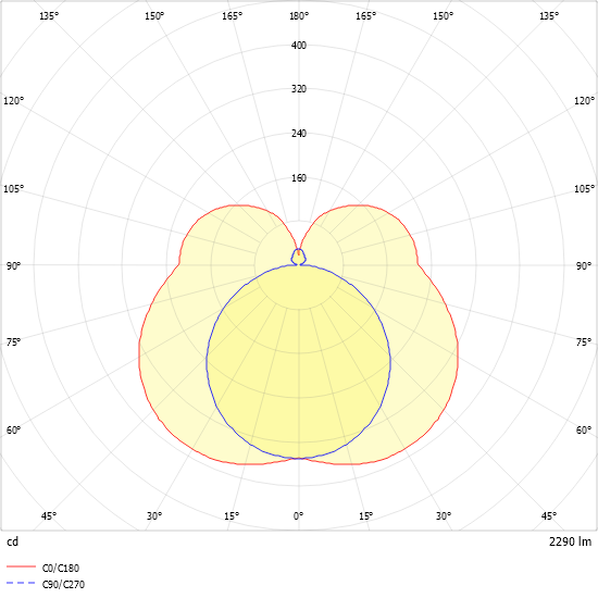 LED-Leuchte PURELIGHT#SPG0630449