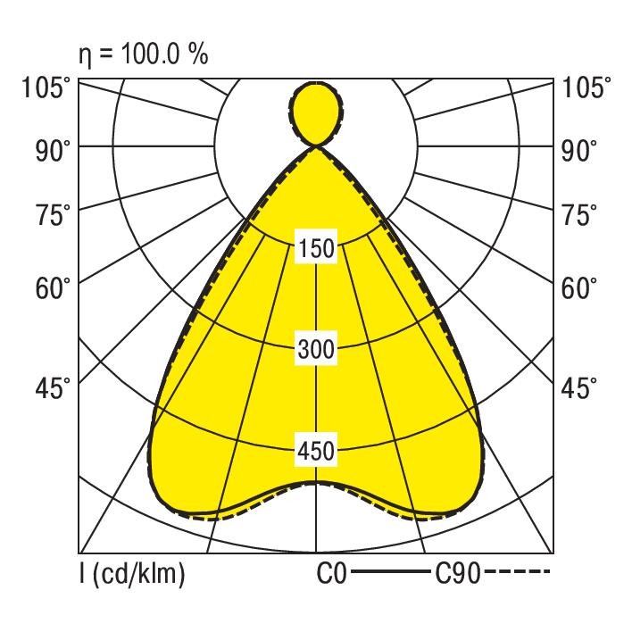 LED-Pendelleuchte F-LINE #0637884//429