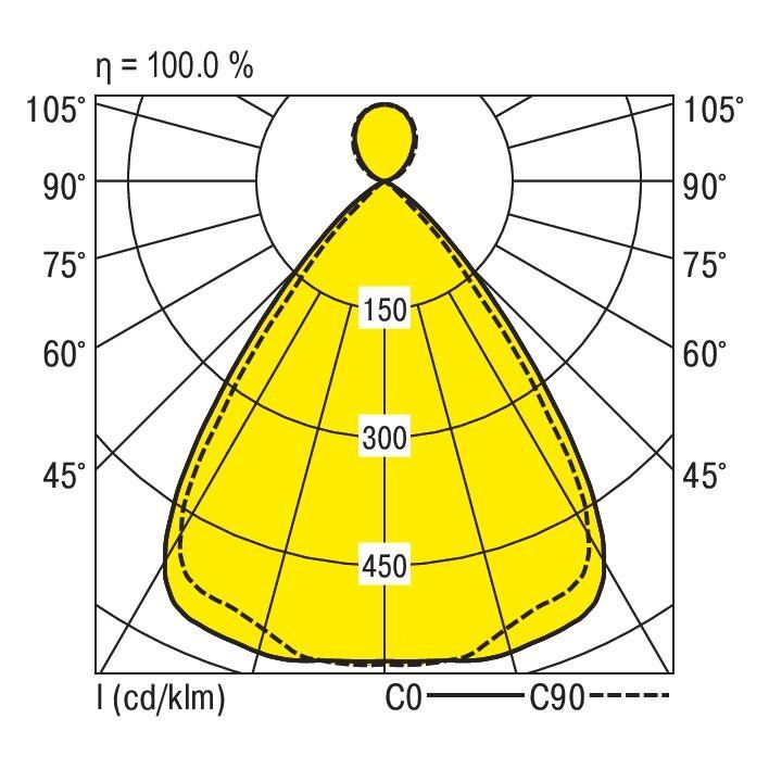 LED-Pendelleuchte F-LINE-PDI1 #0637890