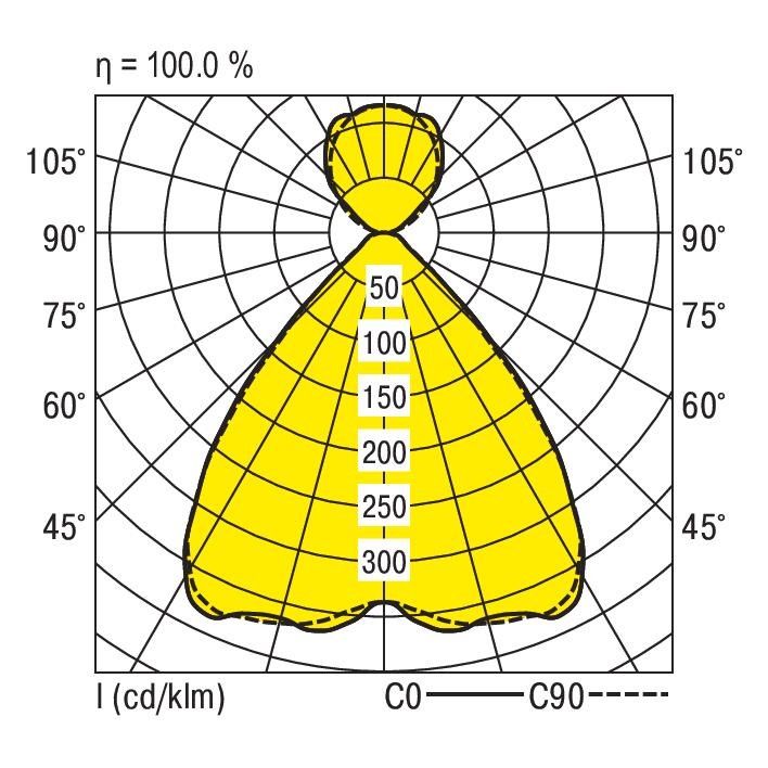 LED-Pendelleuchte LENSES-PDI #0627808