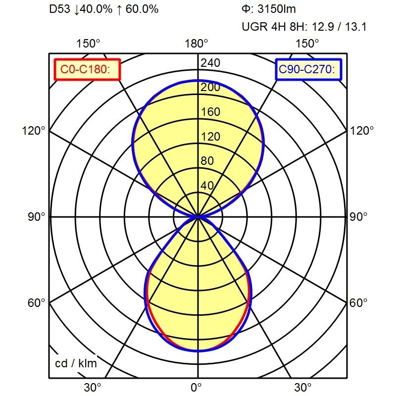 LED-Pendelleuchte 114144000-00805688