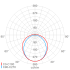 LED-Notleuchte 1 h 161PX 06L20/1 H50 MA