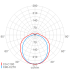 LED-Notleuchte 131 L03G2/3 MA