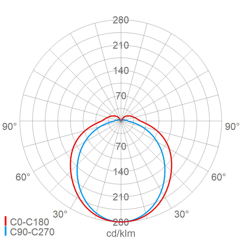 LED-Notleuchte 131 L03G2/3 MA