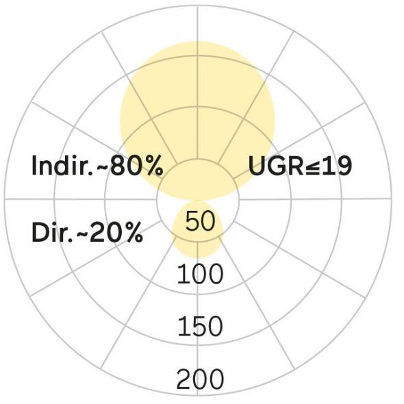 LED-Stehleuchte CF1AEX-830H-L900-U-A