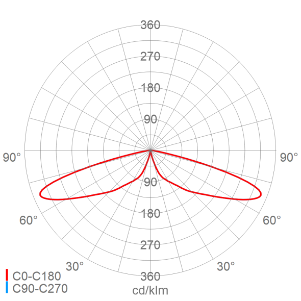 LED-Pilzleuchte 557 1602R G2 730
