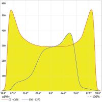 LED-Mastan-/aufsatzleuchte SLAREA#4099854079849