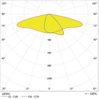 LED-Mastan-/aufsatzleuchte SLAREA#4099854079849