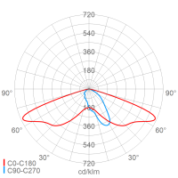 LED-Mastauf-/ansatzleuchte 51 2403 RFLU