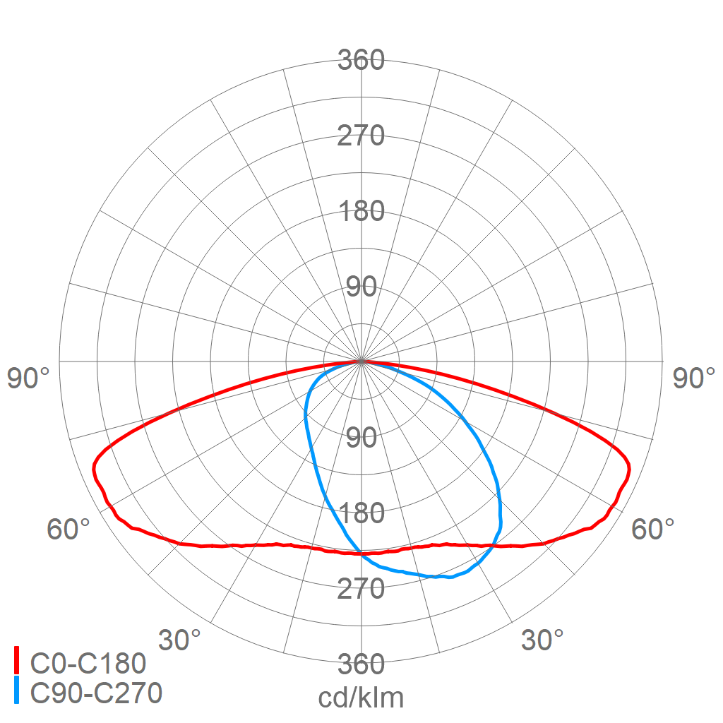 LED-Hängeleuchte 564 L50 G2 VARIO 730