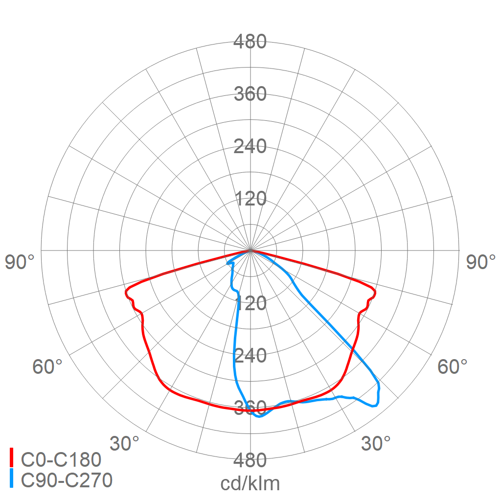 LED-Mastauf-/ansatzleuchte 48 3203 730 RFLOU