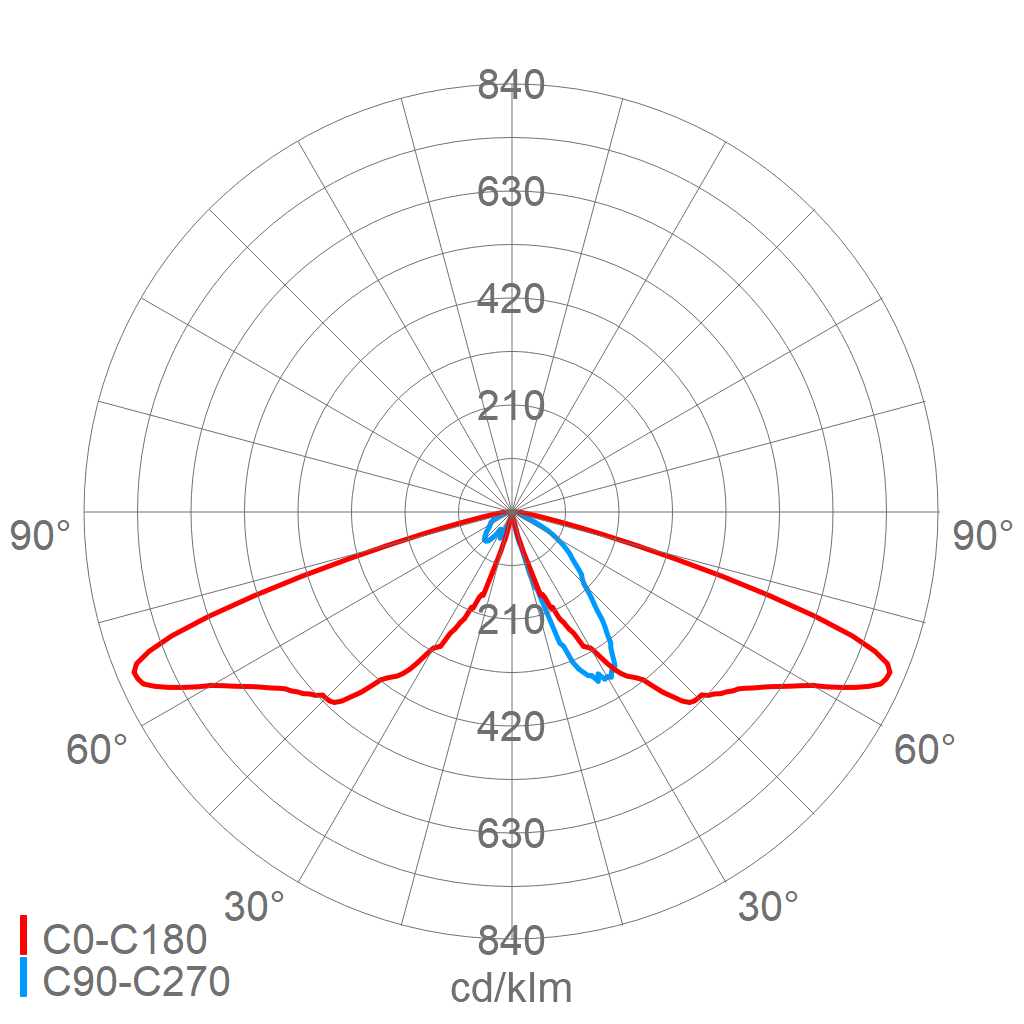 LED-Pilzleuchte 541 0802 G2