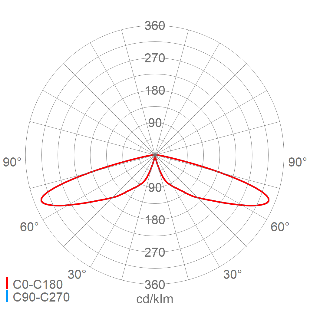 LED-Pilzleuchte 541 L50R G2 VARIO
