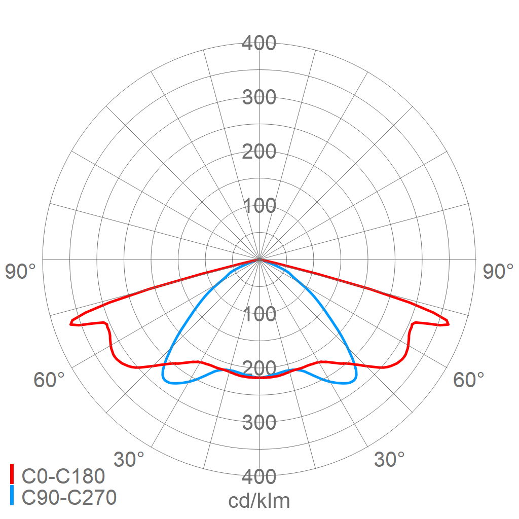 LED-Seilleuchte 59 L100 VARIO 730