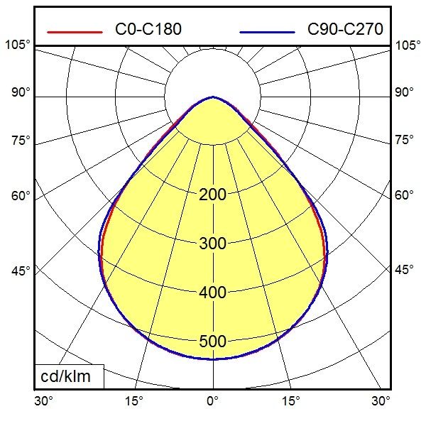 Büroleuchte 113149000-00632668
