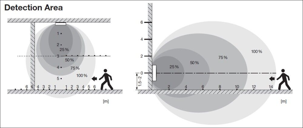 Einbausensor SENSORSFFLATLEADERF.