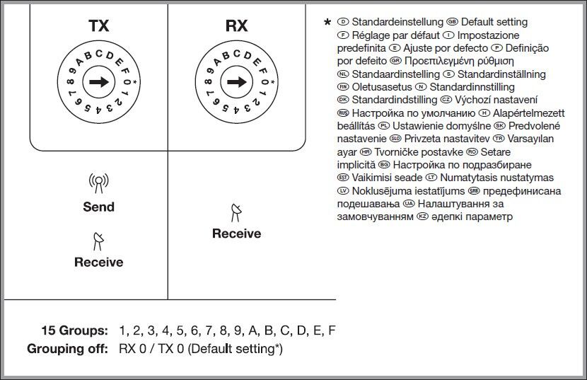 Einbausensor SENSORSFFLATLEADERF.