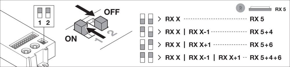 Einbausensor SENSORSFFLATLEADERF.
