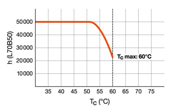 LED-Tube T8 EM RL-T8 36 S 840G13 EM LED-Tube T8 EM RL-T8 36 S 840G13 EM