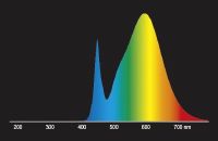 LED-Tube T5 HF RL-T5 28 HE 830G5 HF
