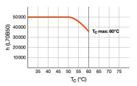 LED-Tube T8 EM RL-T8 18 S 840G13 EM