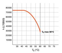 LED-Tube T8 EM RL-T8 36 SP 865G13EM