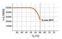 LED-Tube T8 EM RL-T8 36S MS840G13EM