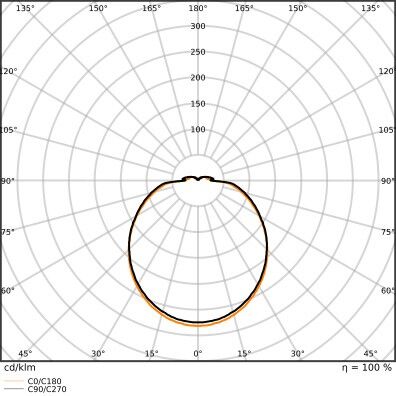 LED-Ringtube T5FC, 2GX13 LEDT5FC22EXT11.6W830