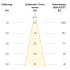 LED-Leuchtmittel D23510502