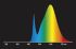 LED-Tube T5 HF RL-T5 21 HE 830G5 HF