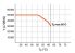 LED-Tube T5 HF RL-T5 28 HE 840G5 HF