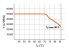 LED-Tube T5 HF RL-T5 80 HO 840G5 HF