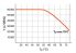 LED-Tube T8 HF RL-T8 58 S 840G13 HF