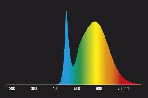 LED-Reflektorlampe PAR16 RL-PAR16 80 840/120