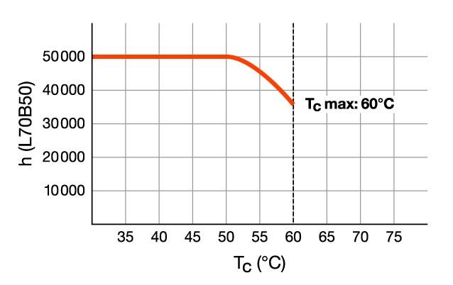 LED-Tube T8 EM RL-T8 18 S 840G13 EM